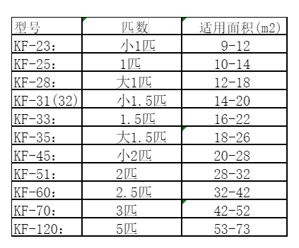 瑶海空调维修